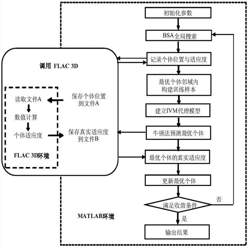 一种大型洞室群围岩力学参数反演方法